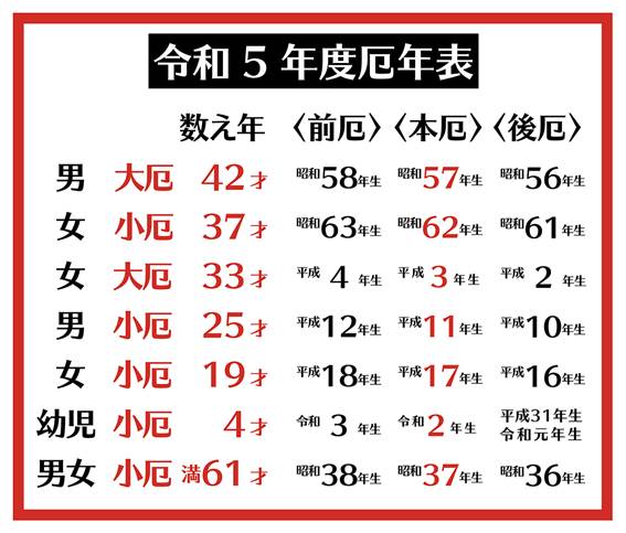 令和五年厄年表
