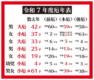 令和七年厄年表